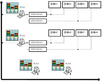 EOS Managerシステム構成図